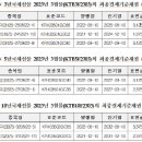 지정21 이미지