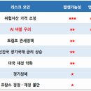 [25.12월] 글로벌 리스크 워치(국제금융센터) 이미지