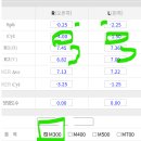 오렌지안경 이미지