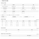 (주)엠피아이모던필라테스