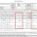 더샵동천포레스트 이미지