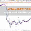 모카골드경제연구소 이미지