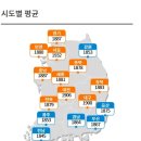 주식회사 베스트바이 이미지
