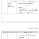 뇌, 뇌혈관, 경부 혈관 MRI (자기공명 영상진단) 검사 급여 기준_20240101_24년7월판 이미지