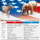 민주에너지