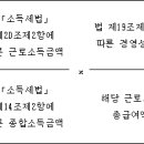 조세특례제한법 시행령(시행 2021. 11. 11)(제1조부터 제17조까지) 이미지