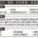 금호종합상사