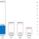 4-H유통 서울경제
