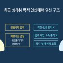 호주 '39번샵'과 계속되는 성착취 인신매매 이미지