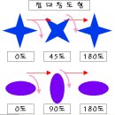 선대칭 도형 vs 점대칭 도형 이미지