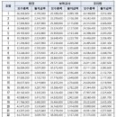 임자어린이집 이미지