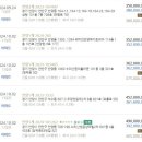 수리산현대홈타운1단지아파트 이미지