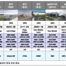 평화정공㈜ 이미지