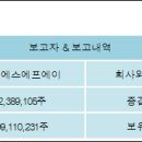 (주)에스에프에이 - 아산시 | (주)에스에프에이