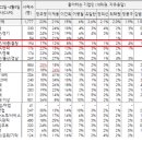 유한갤럽