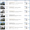 주안쌍용아파트 이미지