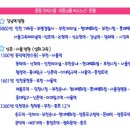 굿모닝위너스텔3차 이미지