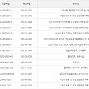 춘천세무서 네이버블로그