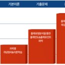 사회복지사 1급 기출문제풀이 - 사회복지정책론 네이버블로그