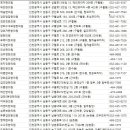 경희침앤추한의원 인천논현동본점 | 남동구한의원