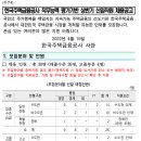 2022년 상반기 한국주택금융공사 직무능력 평가기반 신입직원 채용 공고(~5/9) 이미지