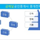 부흥공인중개사사무소 이미지