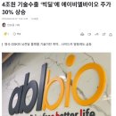 삼천당제약(주) | 에이비엘바이오 투자 후기(8개월) &amp; 전략 수립(수익률 66% 기록ing)