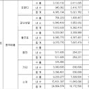 엔터테인먼트의 대표주자 - 에스엠 이미지