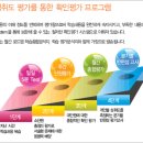 하이스트학원 앞 이미지