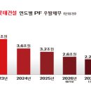 (주)일원테크