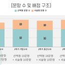 휘경53 이미지