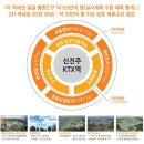 신진주역세권 줌시티 이미지