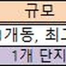 구암동458 이미지