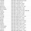 그랜드장여관 이미지