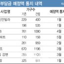 신안마곡