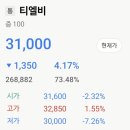 티엘비 | 티엘비 유무상증자 실권주 권리공매일 후기..