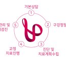 라인업치과병원 이미지