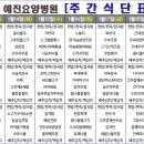 예진요양병원 이미지