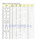 1318대학진학연구소 이미지