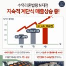 수유리혼밥왕 이미지