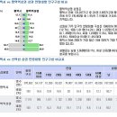 미군기지 이전 호재 평택역 이미지