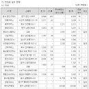 흥구석유주유소 이미지