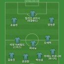 클린스만이 중국 대표 감독 했으면 하는데 칸나바로 분위기인가 싶어서 베스트11 이미지