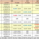 은하수벽산 이미지