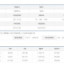 (주)댓짱돈까스 이미지