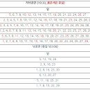 금호아트홀 연세 이미지