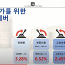 더업컴퍼니