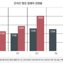 경보전자