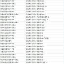 YM공인중개사사무소 이미지