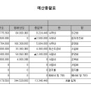 공동생활가정 연지 2025년 사업계획 및 예산서 공고 이미지